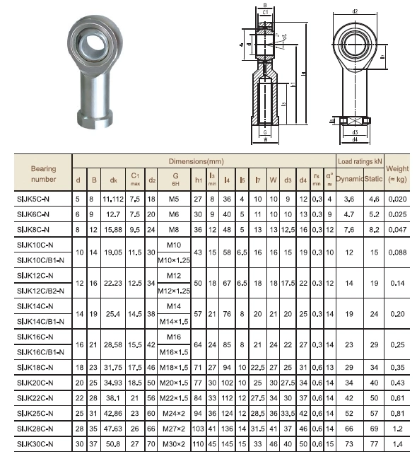 Inner and out Thread Ball Joint Rod End with Zinc or Nickel Surface