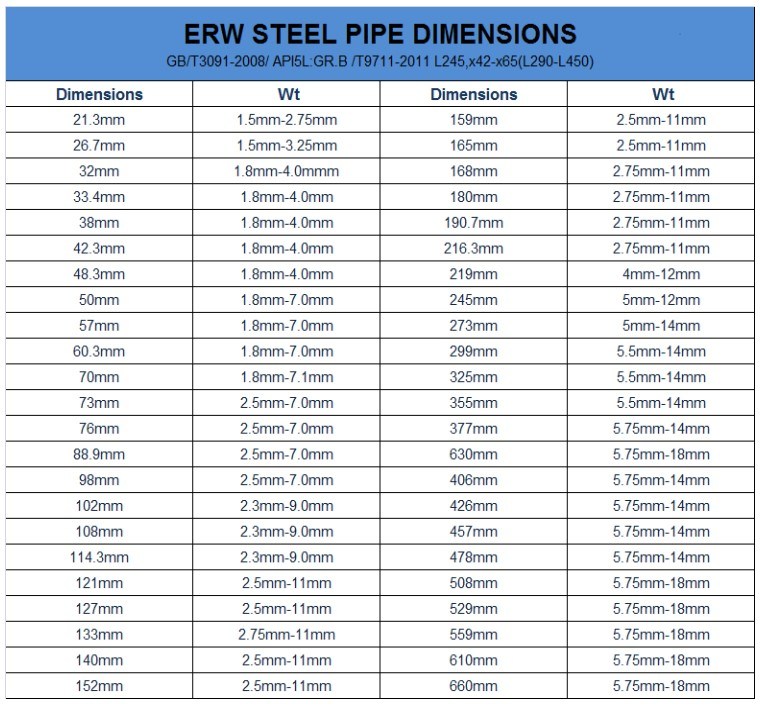 ERW A53 Grade B Welded Black Carbon Steel Pipe Buyer