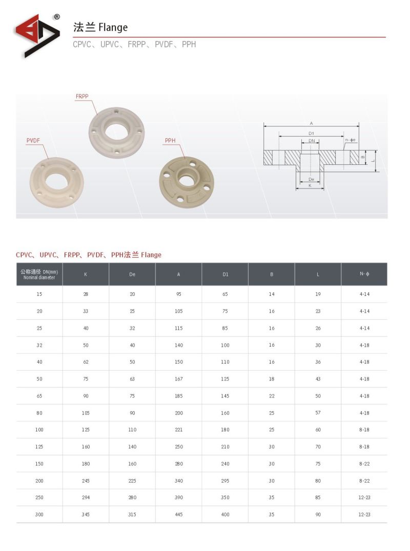 CPVC Flange, Plastic Flange, Pipe Fitting