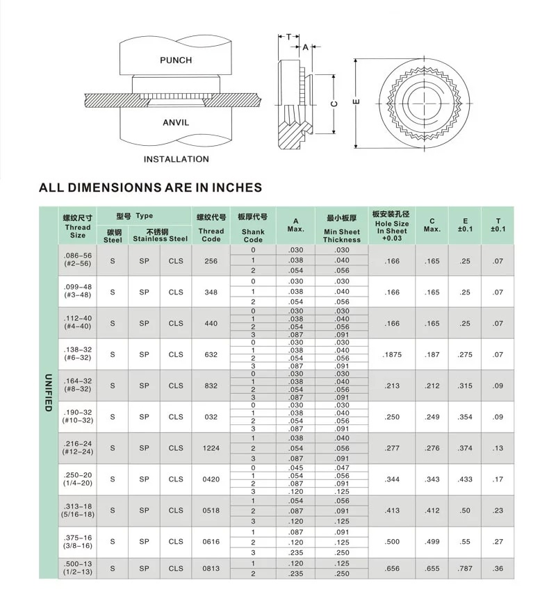 China Wholesale Hex Nuts, Wheel Nuts, Steel Nut, Nylon Insert Nuts, Square Nuts DIN 557 Class 6