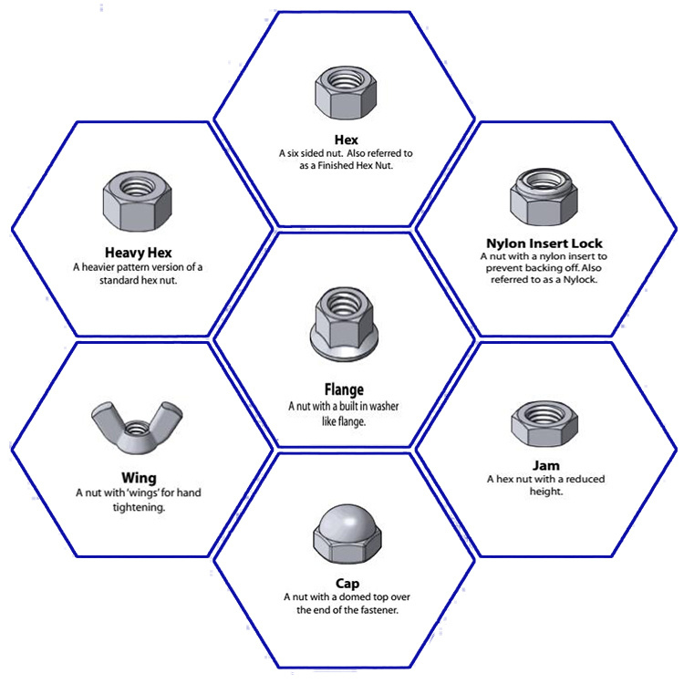 Carbon Steel Hex Nuts/Flange Nut/ Wing Nut