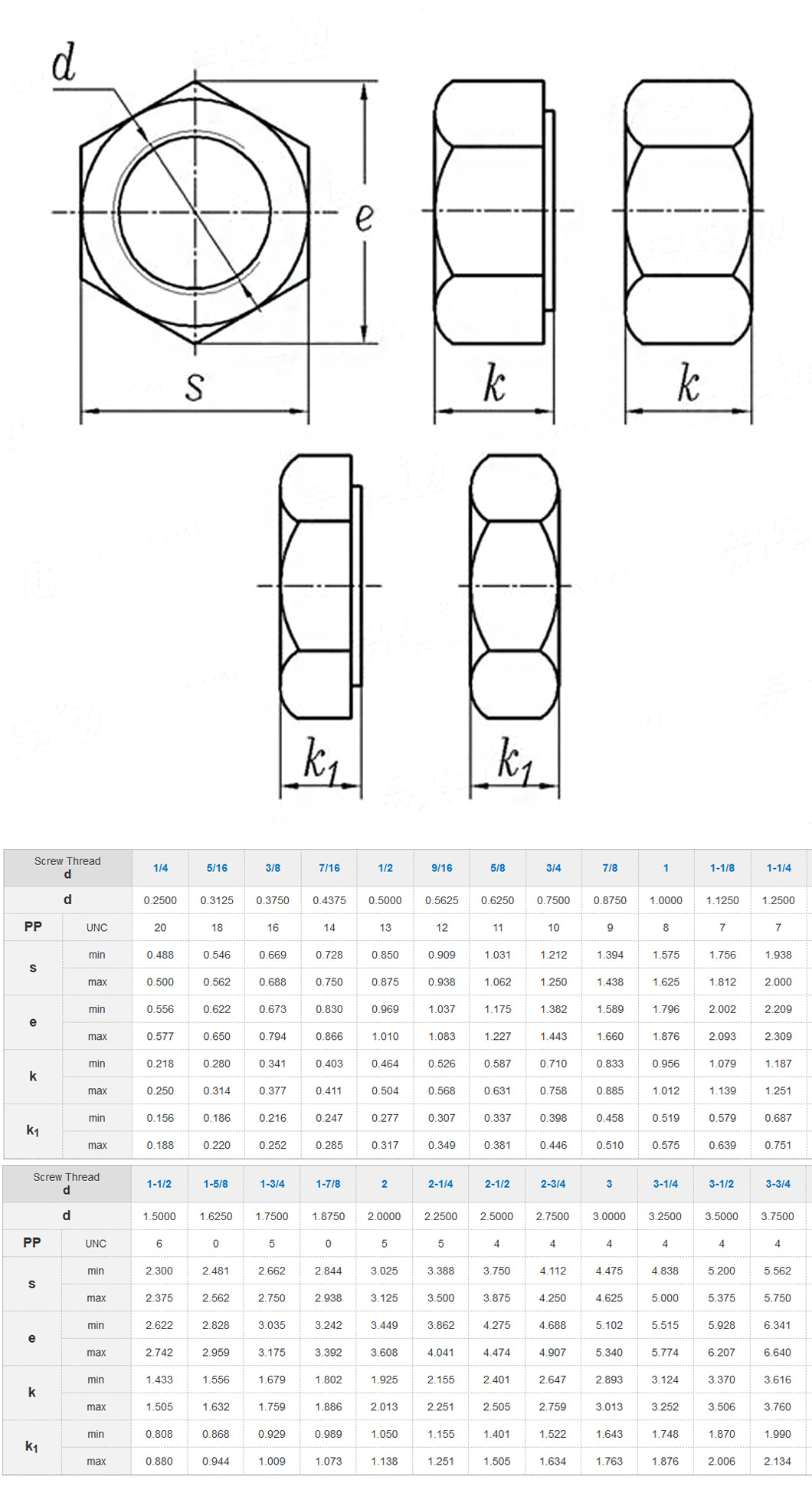 Black Color Alloy Steel ASTM A194 2h Long Hex Nuts