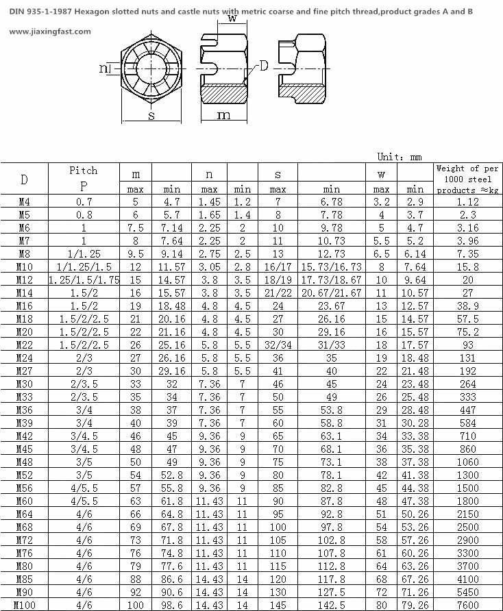 DIN 937 Carbon Steel Stainless Steel Hexagon Thin Castle Nuts