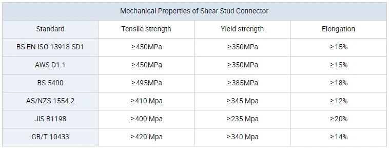 Welding Shear Stud in Metal Building Materials M16 Welding Stud /Shear Connector Stud