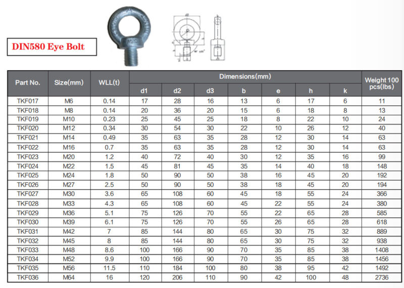 Wholesale Drop Forged Galvanized DIN 580 Ring Bolt