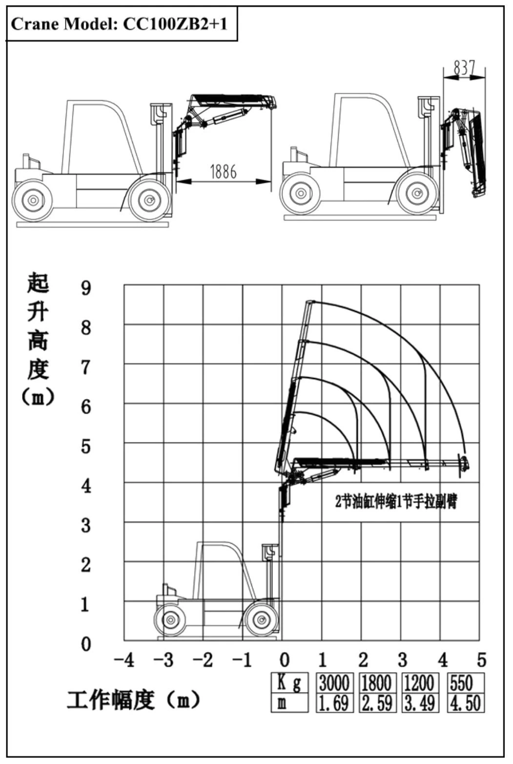 Customizing Forklift Mounted Crane Hydraulic Hoist 4 -10ton Folding Boom (Forklift Fly Jib Crane)