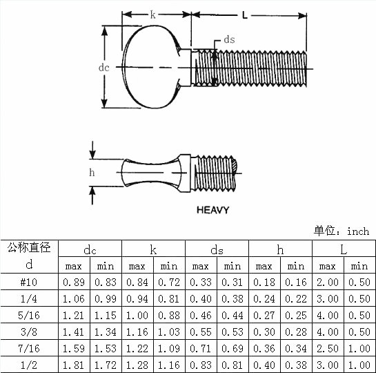 DIN316/ANSI/ASME B 18.17 Galvanized/Stainless Steel Heavy Thumb Bolt