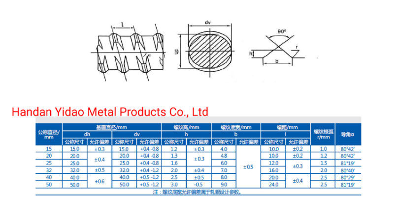 China Accesorios Encofrados, Tuerca, Wing Nut, Flange Nut, Formwork Accessories