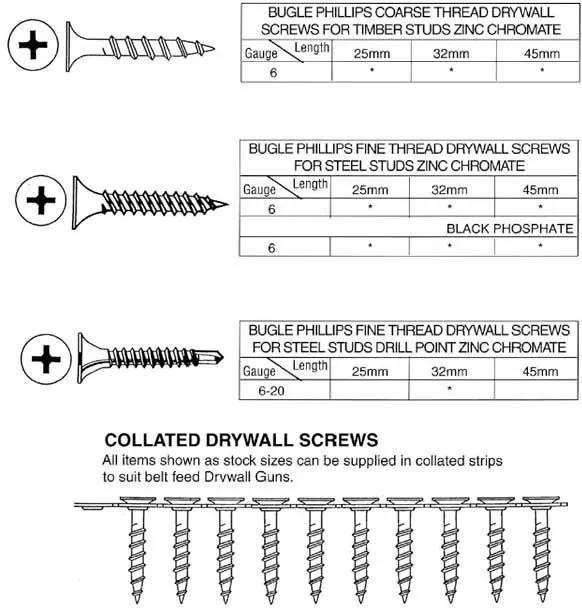 Black Screw, C1022 3.5 mm Phil Bugle Head Drywall Screw