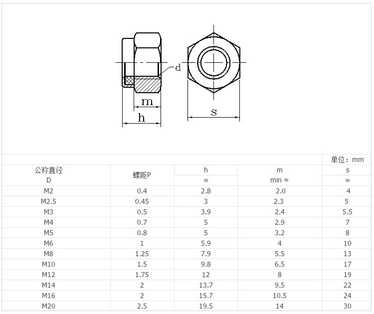 Nylon Lock Nut, Nylon Insert Nut, Hex Nut, DIN985 DIN982