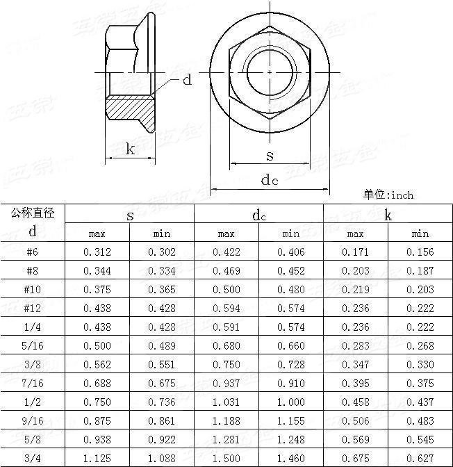 Fasteners Hexagonal Nut Factory Manufacturer Hexagonal Nut M8