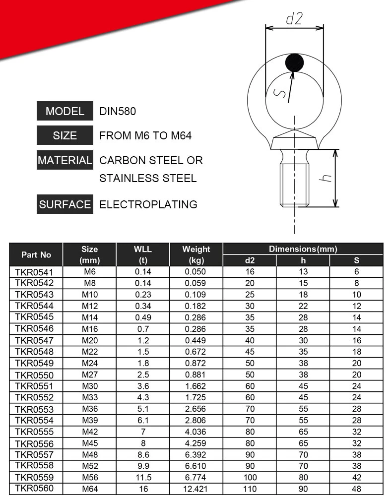 Thinkwell Drop Forged Steel DIN580 Lifting Eye Bolt