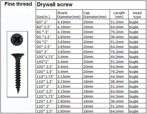 China Self Tapping Screw Fastener Manufacturer Drywall Screw
