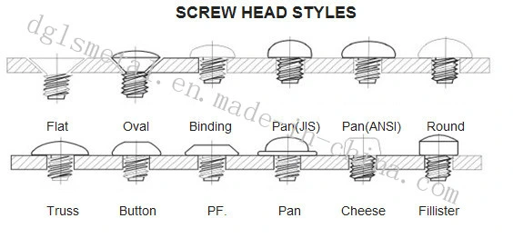 Flat Head Hexagonal Socket Bolt and Screw with Washers