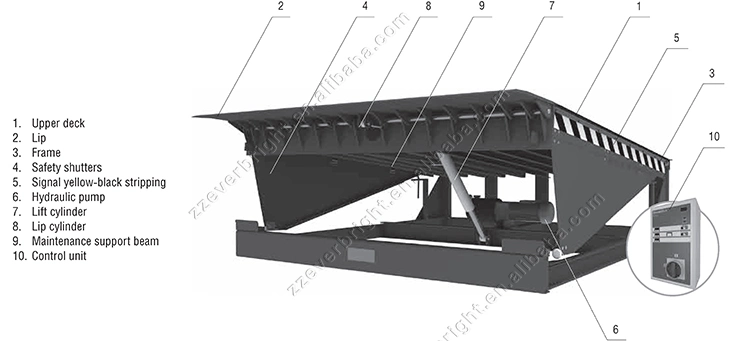 Hydraulic Dock Leveler for Forklift Cargo Handling Equipment