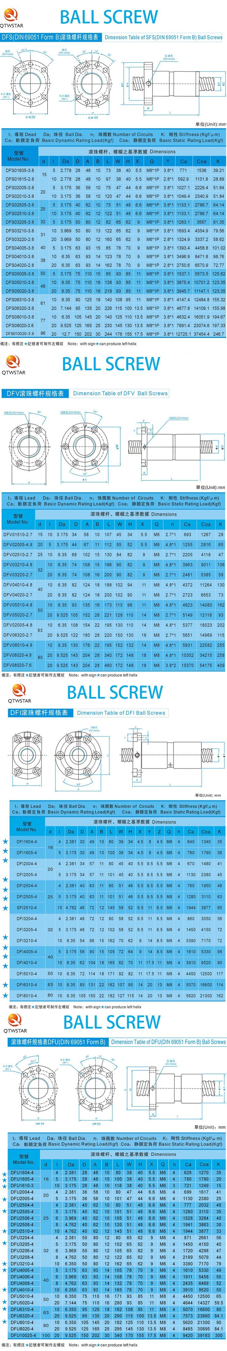 Oman Calculation of Screw and Ball Screw Thrust, Trapezoidal Screw and Ball Screw Thrust Calculation