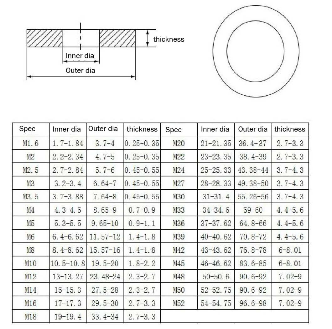 304 Stainless Steel Gasket, Ultra-Thin Flat Washer, Enlarged Washer, DIN125 Metal Screw Thickened Flat Washer, M2-M30 Flat Washer, Nord-Lock