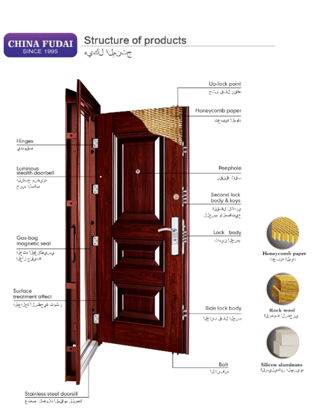 Steel Door Metal Door Safety Door Security Door (FD-M670)