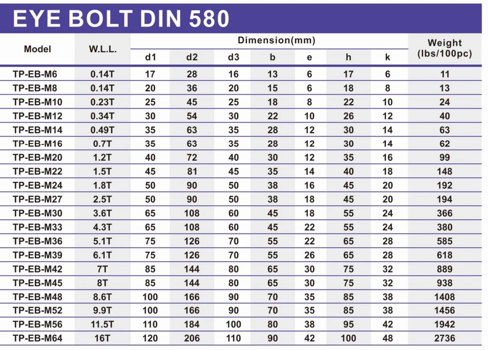 Tp-Lifting Eye Bolt DIN 580