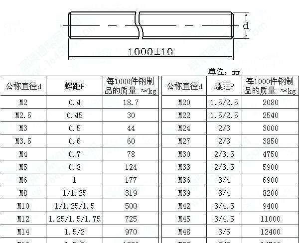 Stainless Steel Threaded Rod Stud Bolt Threaded Rod