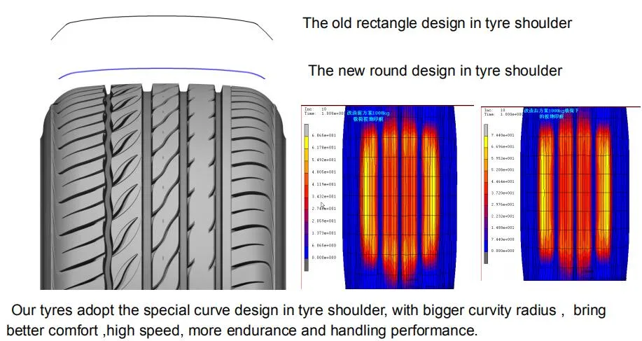 SUV Tire 4X4 Tire UHP Tire Semi Steel Tire 165r13c Passenger Car Tire