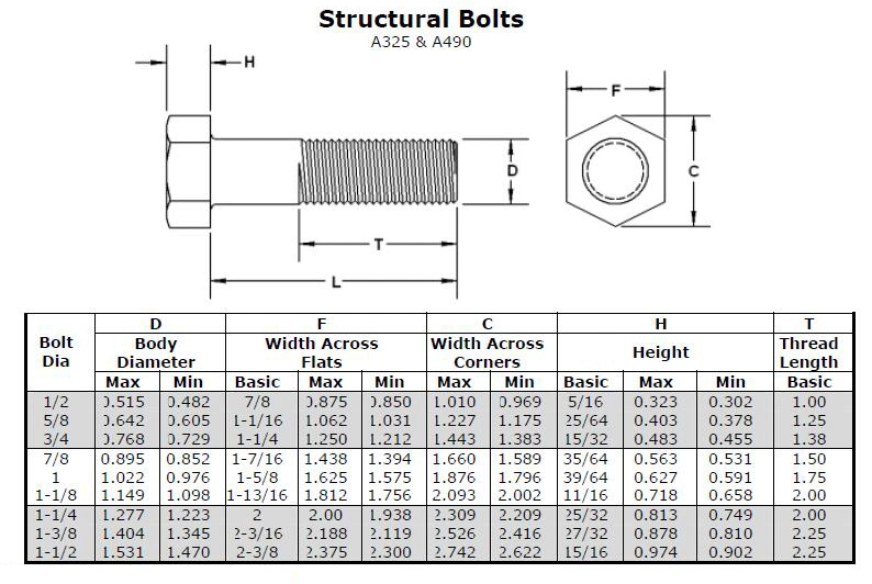 ASTM A325 A490 Structural Fasteners Heavy Hex Bolt Structural Bolts Socket Head Cap Bolt U Bolt Carriage Bolt Flange Bolt Coach Bolt HDG for Buildings