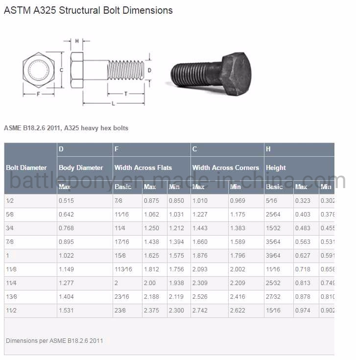 Heavy Hex Bolt A325, Heavy Hex Structural Bolts