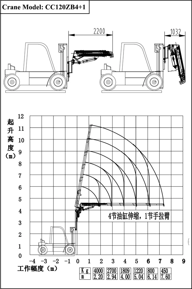 Customizing Forklift Mounted Crane Hydraulic Hoist 4 -10ton Folding Boom (Forklift Fly Jib Crane)