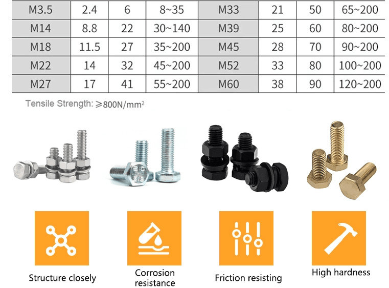 Stainless Steel SS304 Ss 316 Hex Bolts and Nuts Zinc Plated Eye Bolt with Anchor Small Eye Bolts