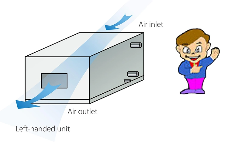 Midea Air Handling Unit for HVAC System Fcu System Air Handling Unit