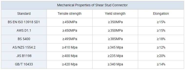 Shear Connector for Arc Studs Welding Anchor Bolt M16 Shear Stud Connectors