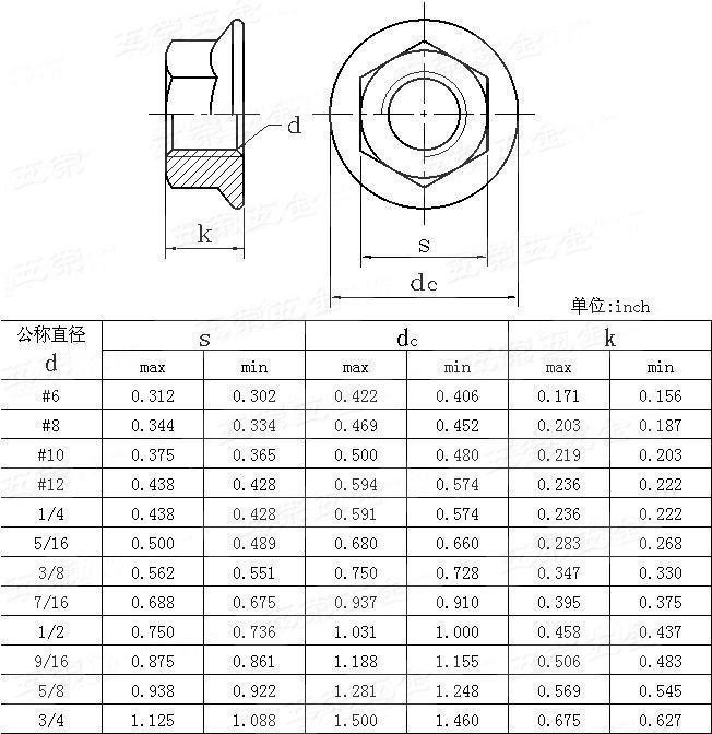 Fasteners Hexagonal Nut Factory Manufacturer Hexagonal Nut M8