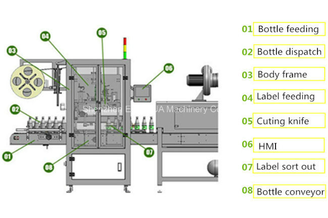 Automatic Shrink Sleeve Labeling Machine for Round Flat Plastic Glass Bottle Jar Cup