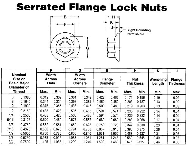 Ss304 Stainless Steel Serrated Flange Lock Nut