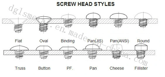 Nut Insert Nut Hexagon Nut Wing-Nut Tee Nut Cross Dowels