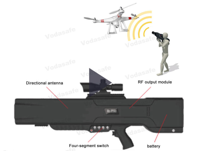Counter The Drone Threat by Drone Signal Jammer 55W GPS WiFi Portable Anti Drone Gun