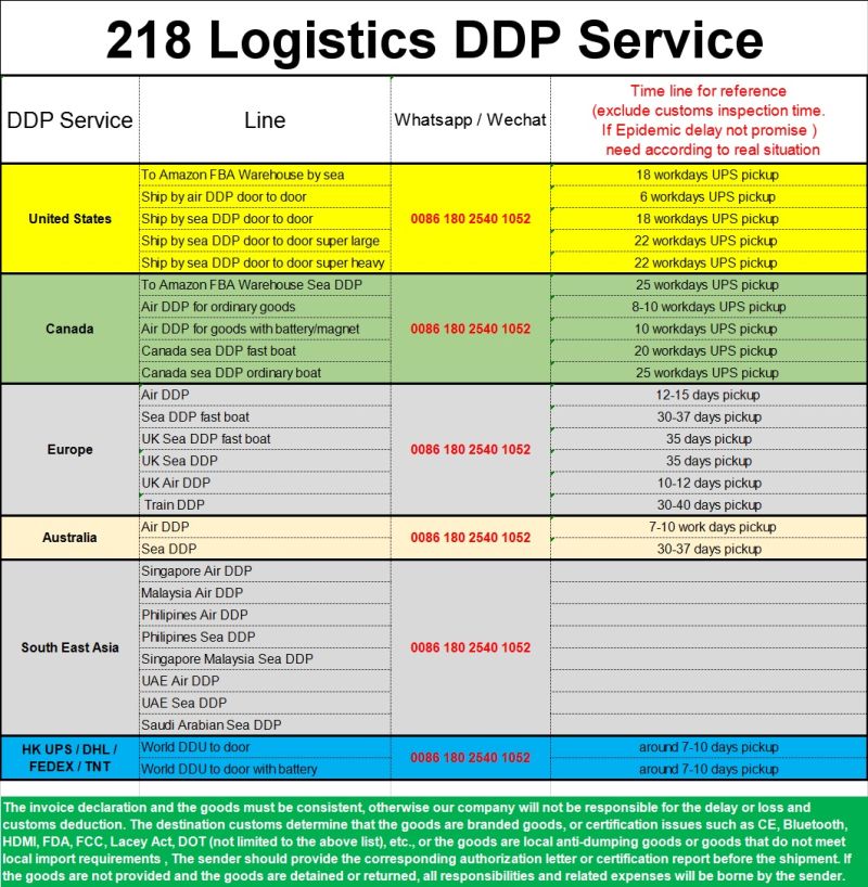 Shipping Agent Freight Forwarder China to USA Amazon Fba United States