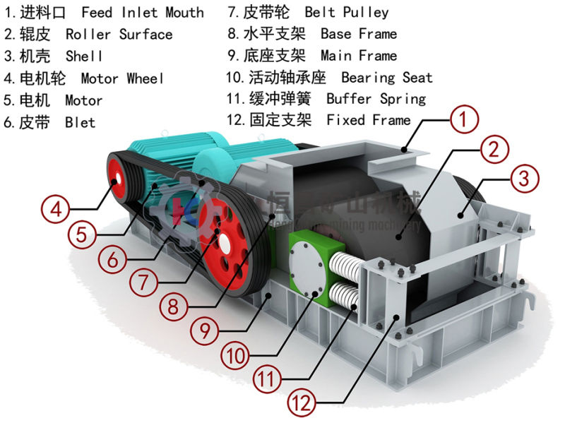 Small Fine Stone Crushing Machine Smooth Double Fine Roll Crusher