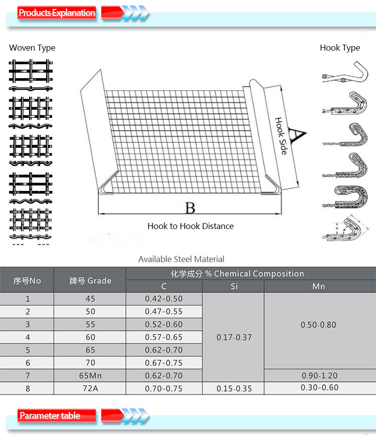 10mm High Tensile Flat Top Crimped Wire Mesh