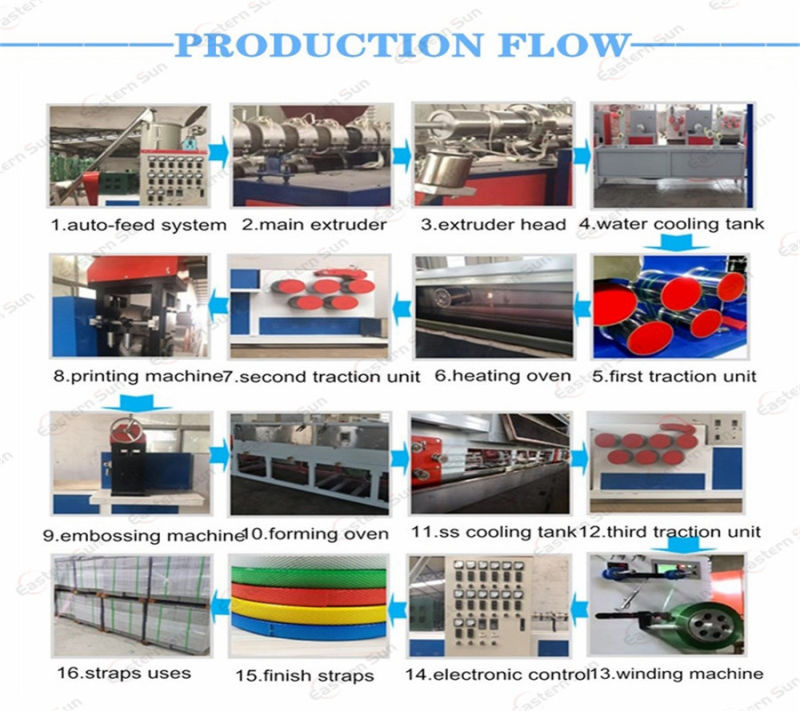 Plastic PET Packing Flakes Strap Making Extruder Machine Line with Single or Double Extrusion Mould Head