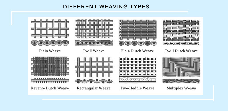 304 316 316L Stainless Steel Wire Mesh/Steel Wire Mesh / Wire Mesh Screen/ Stainless Steel Wire Mesh/Industrial filtration Mesh