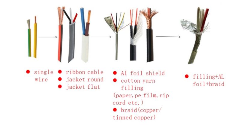 2c*22AWG 2c*24AWG 2c*26AWG Microphone Cable Al-Foil Shield Bare Copper Braiding Flexible Cable