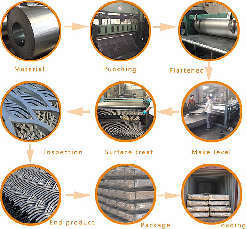Durable Expanded Metal Panel Expanded Metal Sheet for Mine