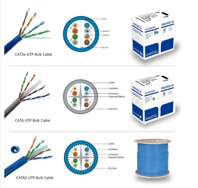 UTP Cat 5e LSZH/Computer Cable/ Communication Cable/ LAN Cable Cat5e
