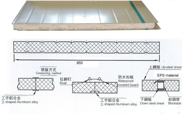75mm Structural Insulated Polystyrene Foam Metal Sandwich Panel