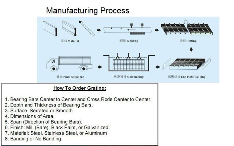 Galvanized Standard Steel Grating for Grating Fabrication