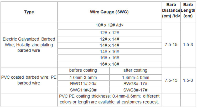 Hot Dipped Galvaznied Barbed Wire 7.5cm Barbed Wire Distance for Fence