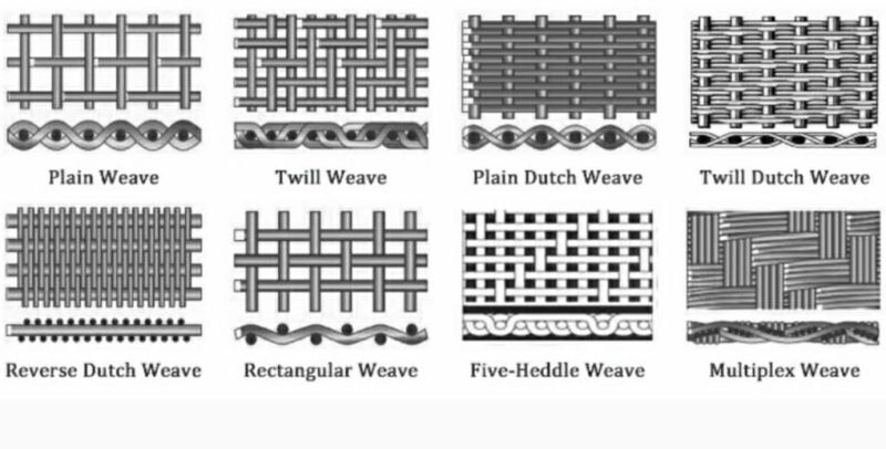 316 Stainless Steel Wire Woven Screen Mesh