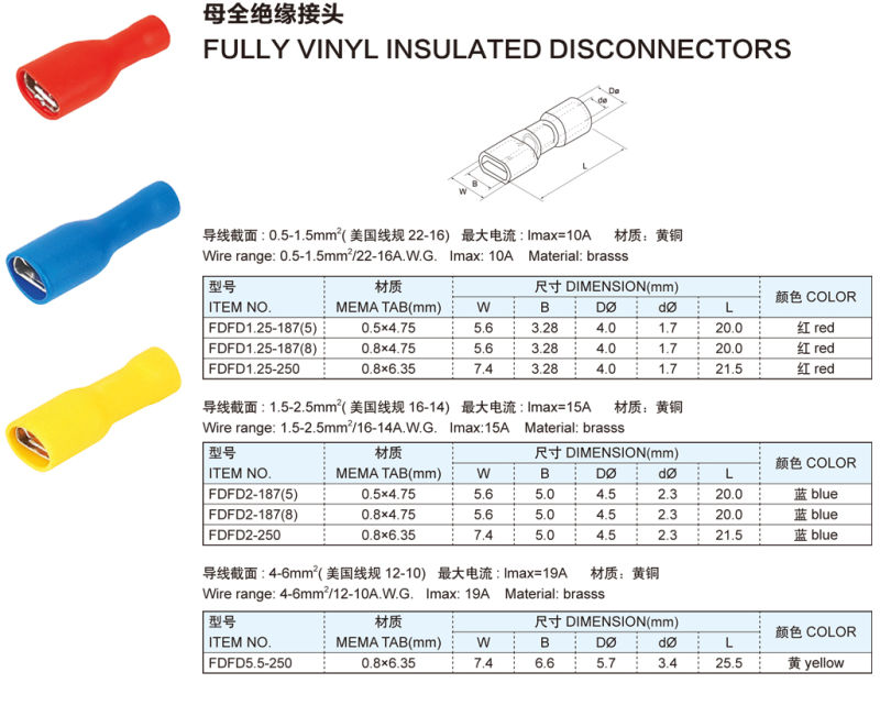 PVC Brass Fully Vinyl Insulated Terminals Connectors