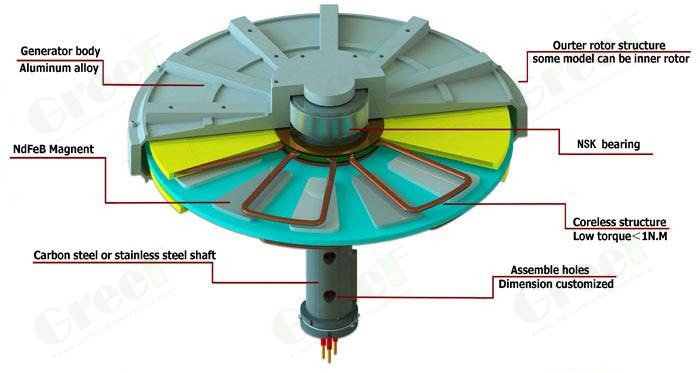 3kw 5kw Low Rpm, Low Start Torque Permanent Magnet Generator for Vertical Axis Wind Turbine